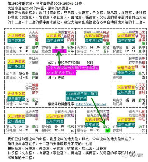 紫微斗數大限小限意思|认识紫微斗数之小限 – 紫微麥